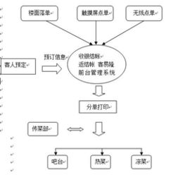 智能餐飲與酒店管理軟件 提升運營效率與客戶體驗的雙引擎