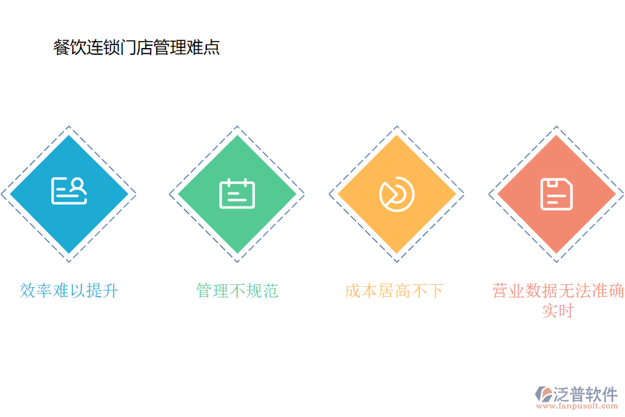 泛普OA產品在酒店管理中的數字化轉型實踐